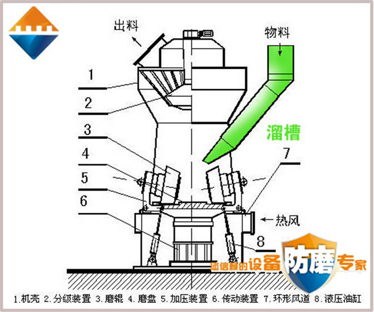 湖南ku体育app官网版下载,耐磨陶瓷复合衬板,立磨,溜槽